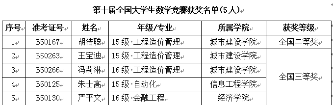 信用网博彩